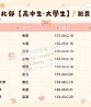 新竹奶糖外送茶：念念160.E.46.24歲 互動貼心健談 口技一流