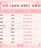 台中學生外約：悠娜155.C.44.19歲 性經驗少少 幾乎算是沒有